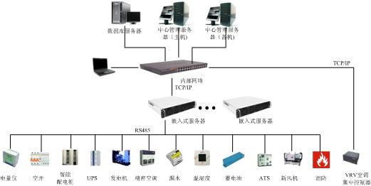 新建 Microsoft Visio 绘图